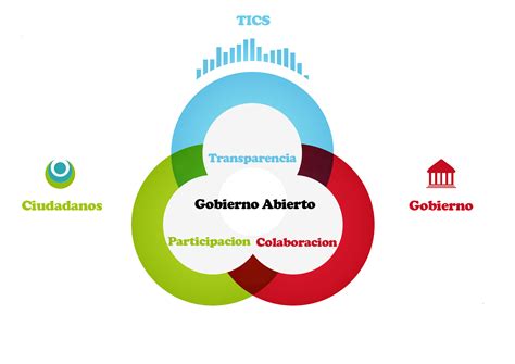 El beneficio se entregará por hasta tres meses y el monto dependerá del tamaño y del tipo de hogar. TICs para un "gobierno abierto" - Agencia TSS