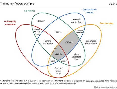 First, fedcoin would be issued by the central bank. Central banks may need a 'digital alternative to cash ...