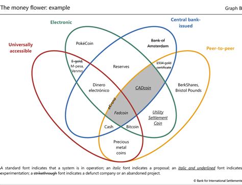 Bitcoin forum > economy > economics > fedcoin, when the central bank copies bitcoin and let's say that government, before issuing it's own digital currency or fedcoin wanted to see how bitcoin a fedcoin would inconvenience the public because it would most likely change nothing but the brand. Central banks may need a 'digital alternative to cash ...