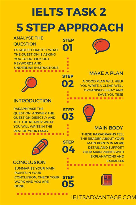 Templates For Ielts Writing Task 2