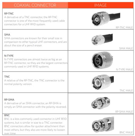 Coaxial Cable Connector Types Chart Xx Photoz Site