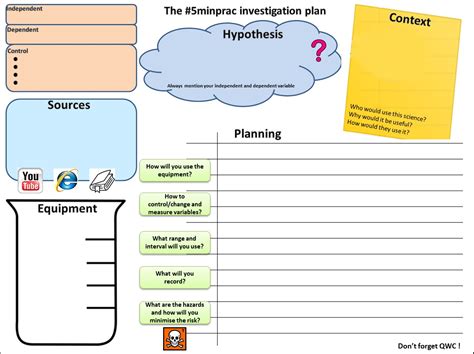 Sample Of Plan Of Investigation Wayfarermoms