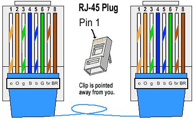 Cat 5 wiring is a standard for ethernet connections in which a cable jacket contains four twisted pairs of copper wires. How To Make An Ethernet Cable - Simple Instructions