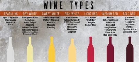 Guide To Pairing Wines With Foods And Sauces