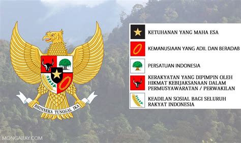 Contoh Nilai Nilai Pancasila Dalam Kehidupan Sehari Hari Guru