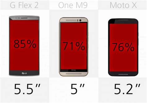 A Guide To Comparing Smartphones By Size Latest Gadget