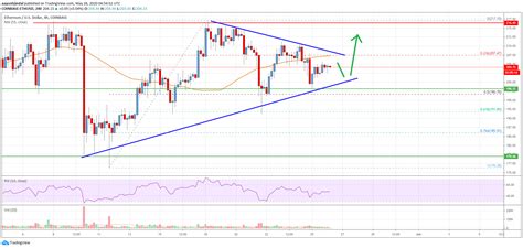 Ethereum (eth) price stats and information. Ethereum Price Analysis: ETH Could Rally Again Unless It ...