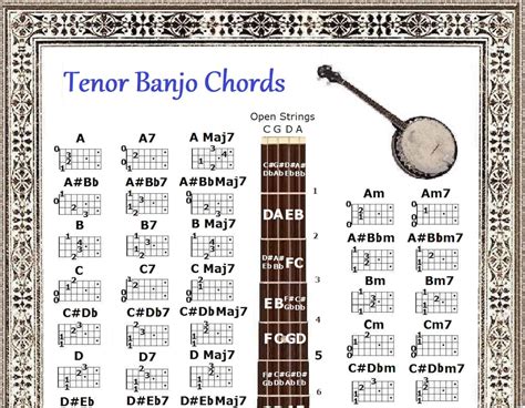 Tenor Banjo Poster 60 Chords Etsy