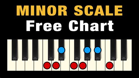 Major And Minor Scales Piano Clearance Prices Save 46 Jlcatjgobmx