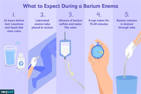 Barium Enema Procedure Video