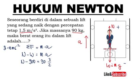 Menghitung Berat Orang Dalam Lift Yang Bergerak Naik Hukum Newton 2
