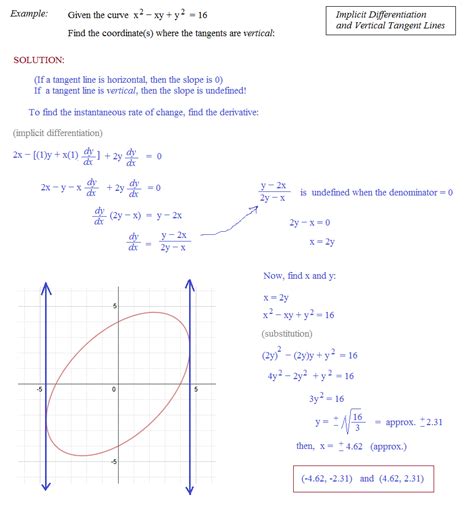 Given x2y2 −2x 4 −y, find dy dx (y′ x ) and the equation of the tangent line at the point 2,−2. Math Plane - Implicit Differentiation Notes and Examples