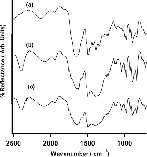 UV Vis Absorption Spectra Of Ag NPs Solution Before And After Download Scientific