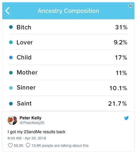 People Are Roasting 23andme Dna Results With These Hilarious Memes