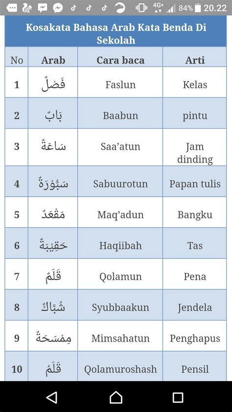 Kata Benda Dalam Bahasa Arab Lengkap Dengan Cara Baca Dan Artinya My