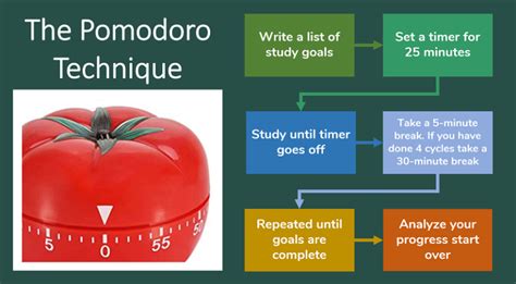 The Pomodoro Technique For Chemistry Students Chemistry Help Center