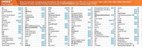 Directv Choice Channels Printable List Prntbl Concejomunicipaldechinu