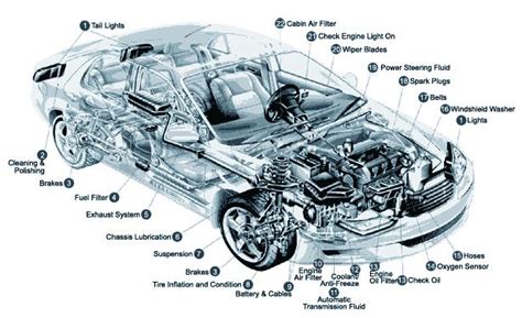 Schematic diagram of v6 4 5 l diesel engine with its. Car Diagram - Vehicle Diagram - Auto Chart - Automobile Illustration - Under the hood Diagram ...