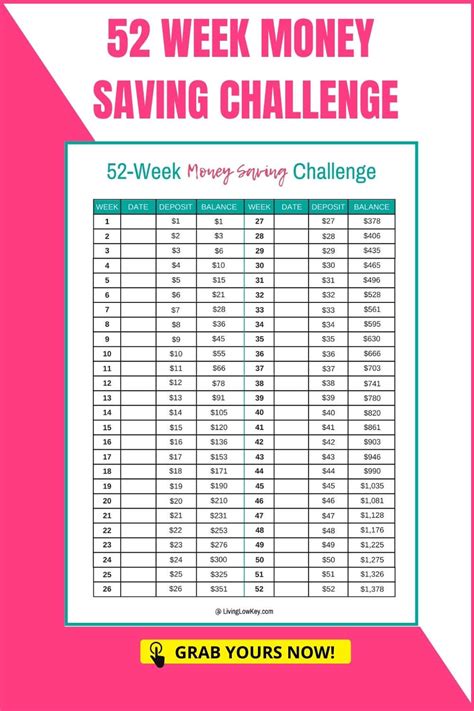 52 Week Savings Challenge The Right Way To Start Your Year