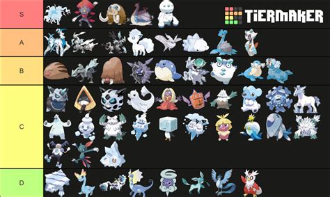 Ice Type Pokémon Tier List Fandom