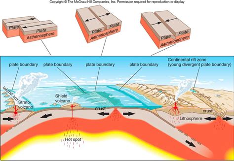 Cs Chapter Plate Tectonics Diagram Quizlet