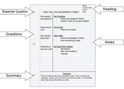 Cornell Notes Sample Master Of Template Document