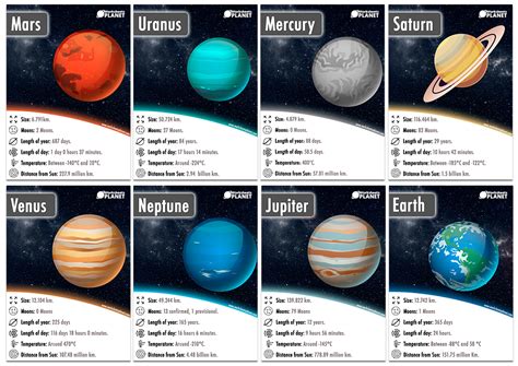 Planet Flash Cards Charlotte Laila Flashcards Planets