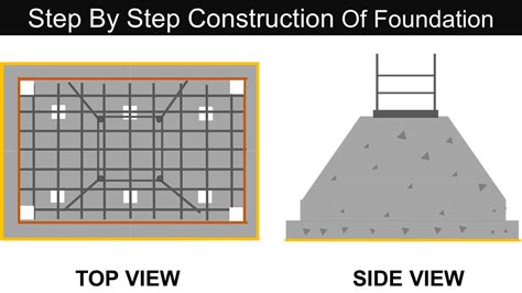 Processes Involved In Construction Of Foundation Lceted Lceted