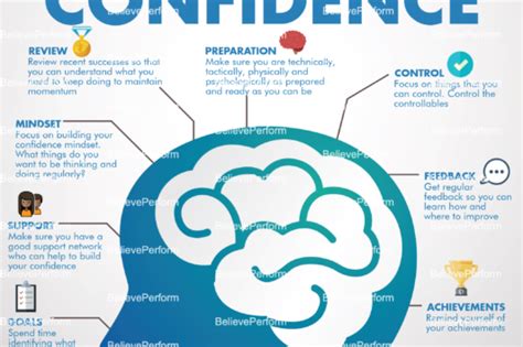 Confidence Archives Believeperform The Uks Leading Sports Psychology Website