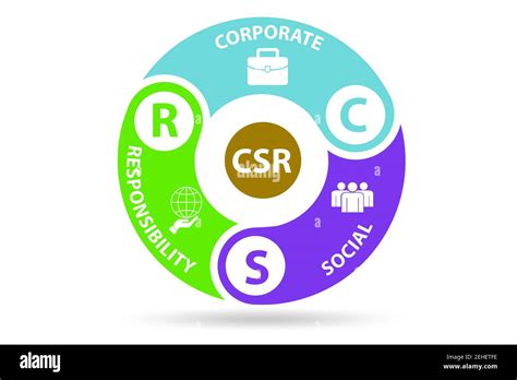 Concept of the CSR - corporate social responsibility Stock Photo - Alamy