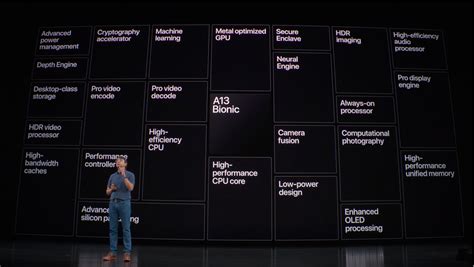The table below makes it possible to observe well the. Apple introduces the A13 Bionic for the iPhone 11 - TechCrunch