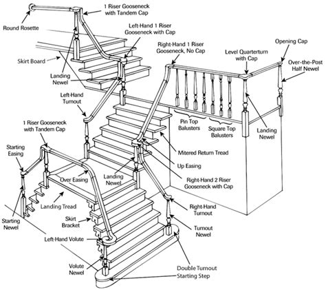 Components Or Parts Of Staircase And Their Details Artofit