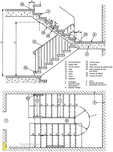 A Comprehensive Guide To Detailing RCC Stair Detailing Engineering Discoveries