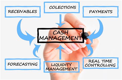 7 Tips For Better Cash Flow Management