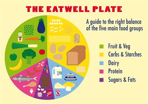 Printable Eatwell Guide