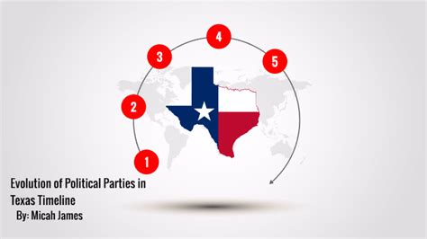 Evolution Of Political Parties In Texas By Micah James On Prezi