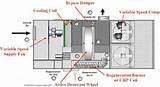 Photos of How Does An Air Handling Unit Work