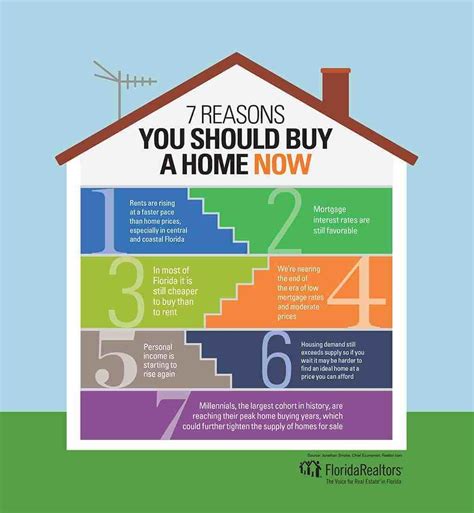A House With The Words 7 Reasons You Should Buy A Home Now On Top Of It