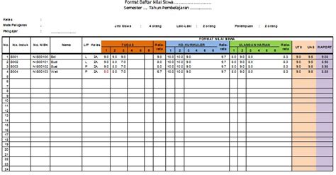 Download Contoh Format Daftar Nilai K13 Kelas 2 Sd Revisi Tahun