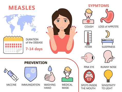 Premium Vector Measles Infographic Concept Vector Infected Human