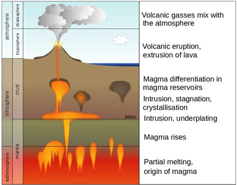 043magmatismandvolcanismen An Introduction To Geology