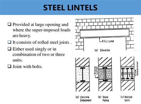 What Is Lintel Types Of Lintel Uses Lintel Length Calculation