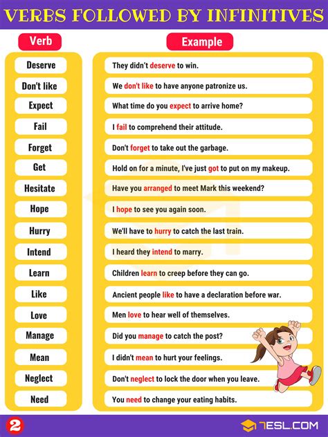 55 Common Verbs Followed By Infinitives In English Enjoy The Journey