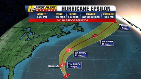 National Hurricane Center Epsilon Intensifies Into Major Storm In
