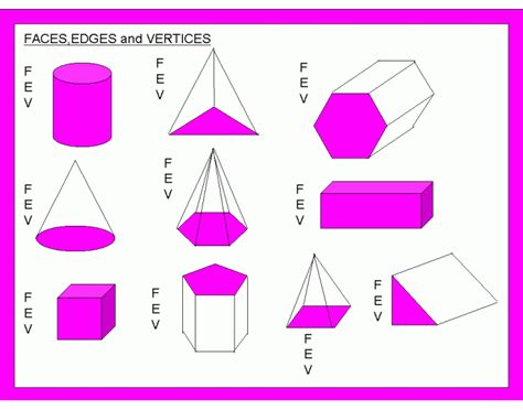 Faces Edges And Vertices 3d Shapes Math Measurement Vertex