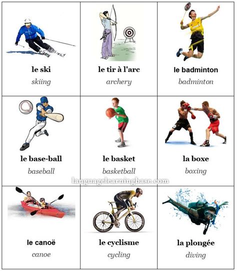 Les Sports Vocabulaire Illustré Learn Frenchvocabularyfrancais