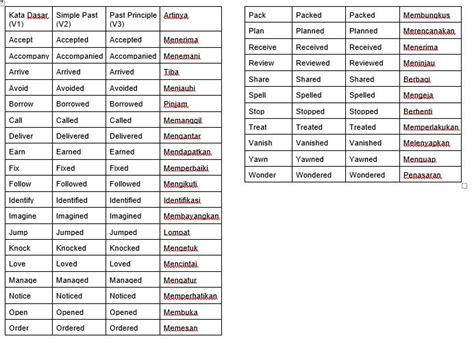 Apa Itu Regular Verb Contoh Dan Bedanya Dengan Irregular Verb