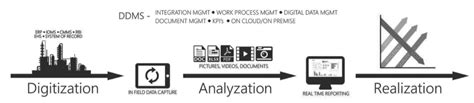 Streamlining Work Processes With Data Management Inspectioneering