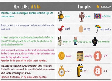 A Vs An How To Use Indefinite Articles A And An Correctly English