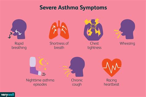 Severe Asthma Symptoms Treatment And More